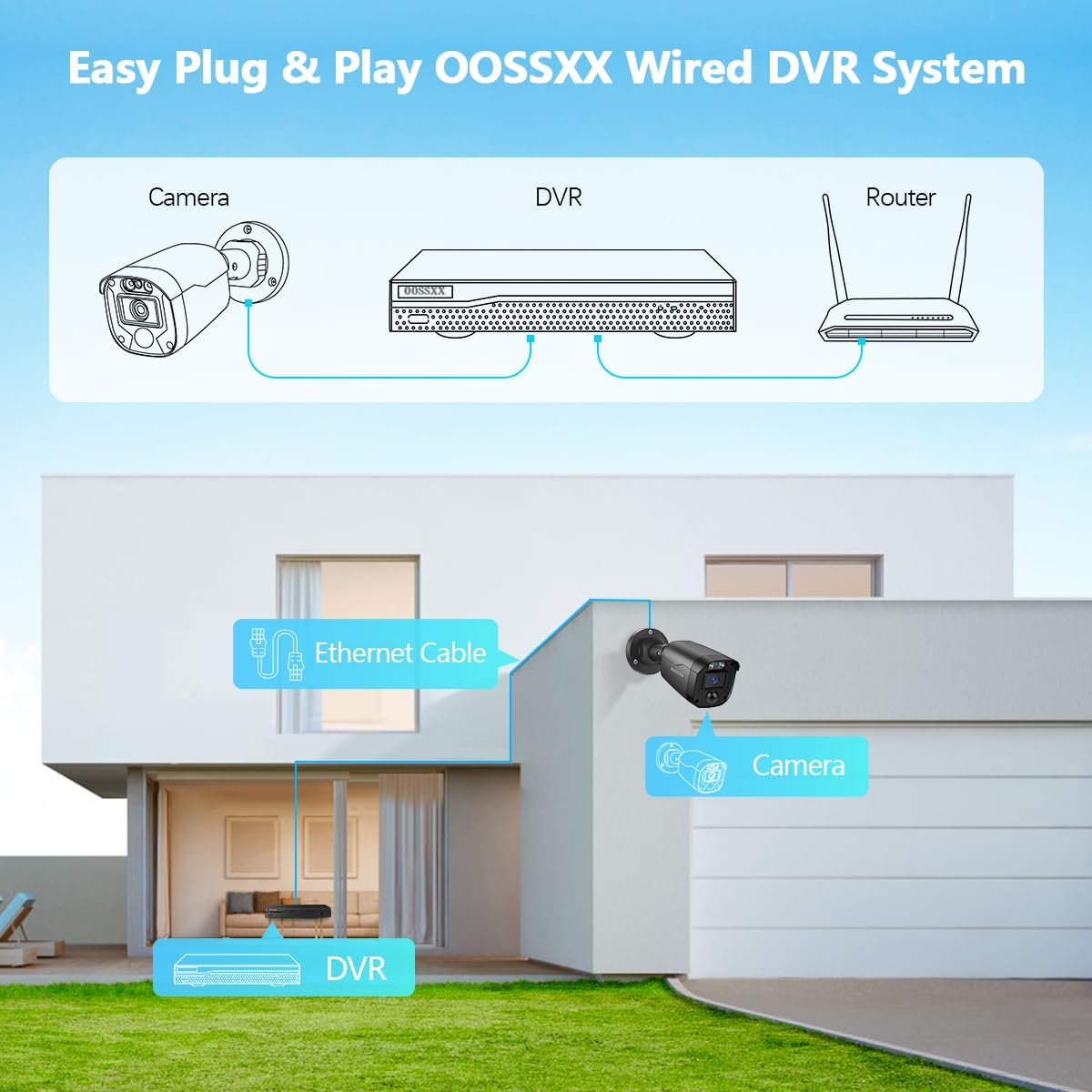 (Full HD 5MP Definition) Outdoor Wired Security Camera System Video Surveillance Cameras for Home Security DVR Systems, CCTV Camera for House Video Monitor Outside Surveillance - PuriLite