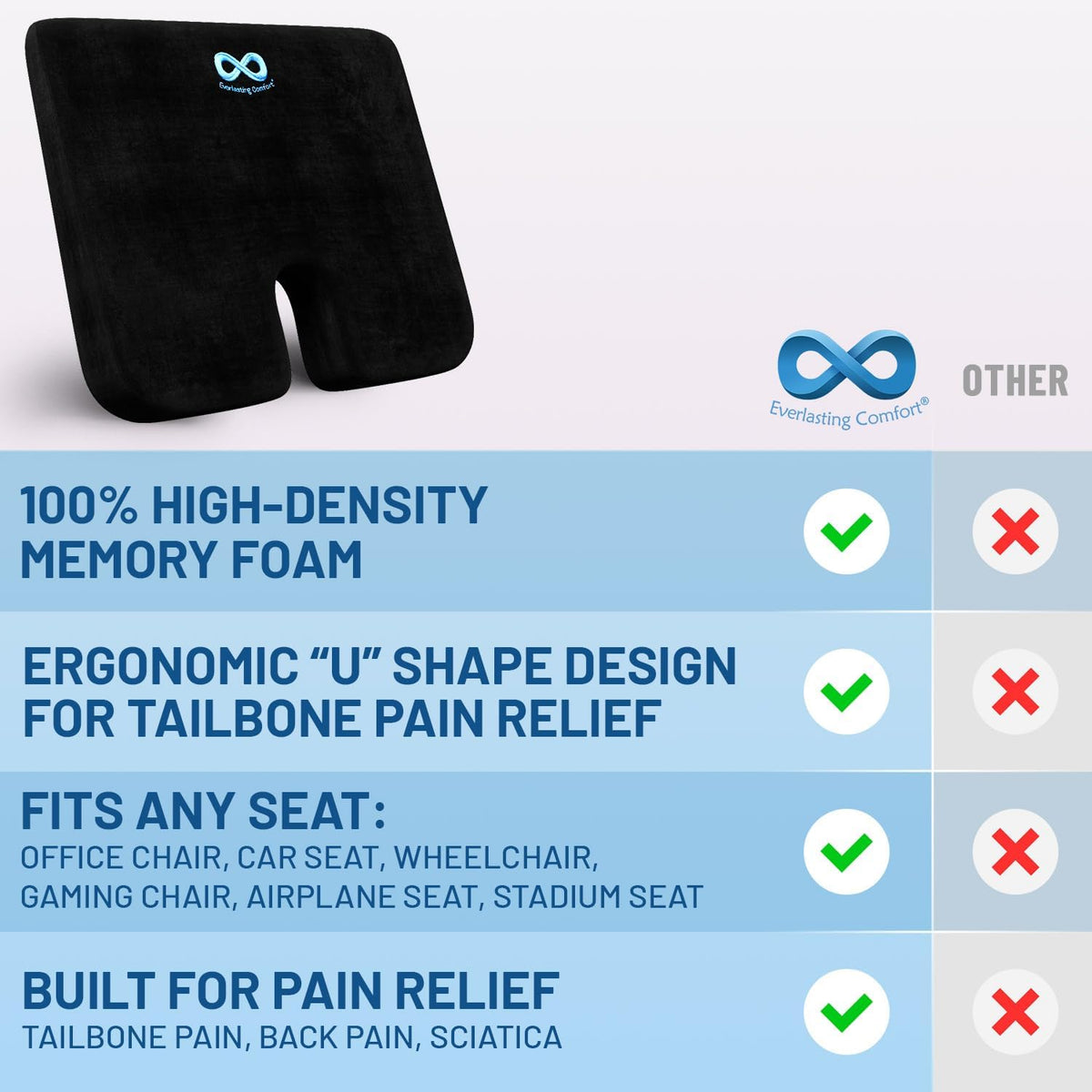Everlasting Comfort Memory Foam Seat Cushion - Office Chair Cushion for Work, Travel, Car Support Pillow for Driving - Portable Seat for Chairs and Desks - Coussin Chaise - Black - PuriLite