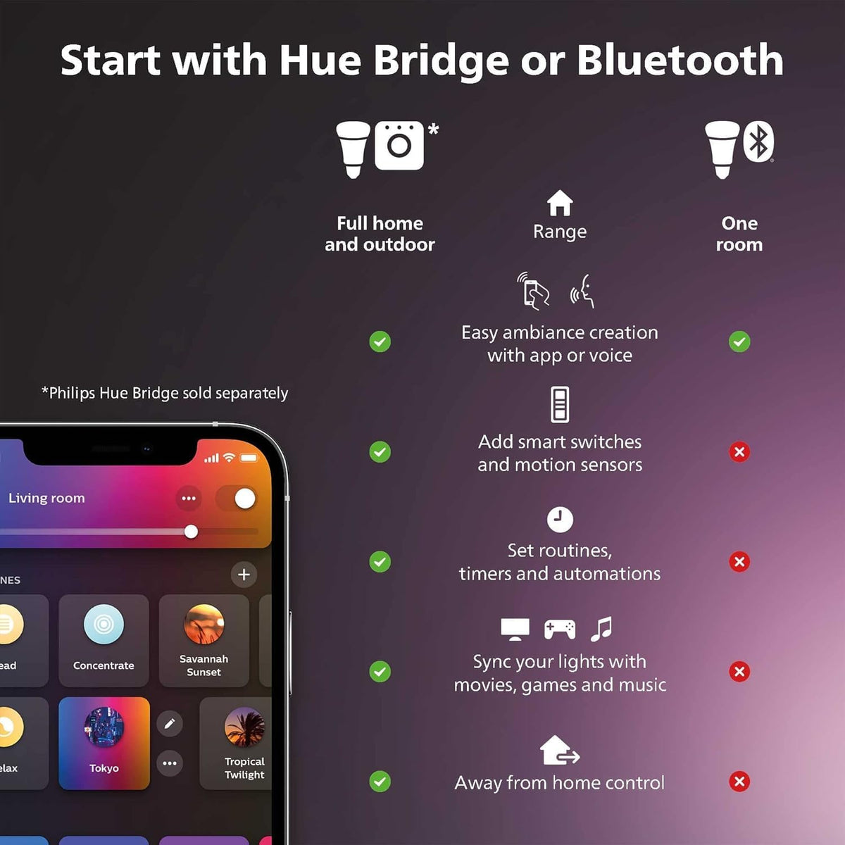 Philips Hue White & Color Ambiance 4" Smart LED Retrofit Can Downlight, Color Changing, Bluetooth & Zigbee Compatible (Hue Hub Optional), Smart Ceiling Lighting - PuriLite