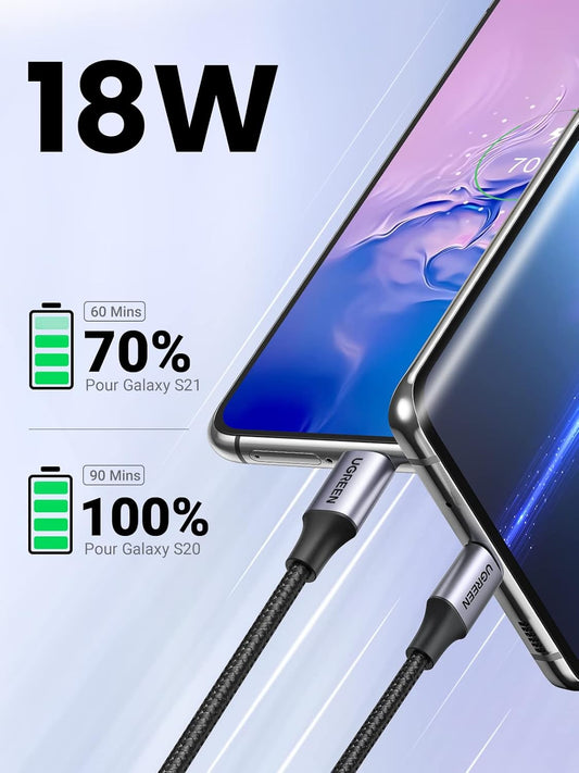UGREEN USB A to USB C Cable 2 Pack, Nylon Braided Type C Cord Fast Charging Compatible with iPhone 16 Pro 15, Galaxy S24 S23, Pixel, Moto, LG, Android Auto, 6 Feet - PuriLite