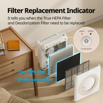 Coway Airmega AP-1512HH True HEPA Air Purifier with Air Quality Monitoring, Auto Mode, Timer, Filter Indicator, Eco Mode - PuriLite