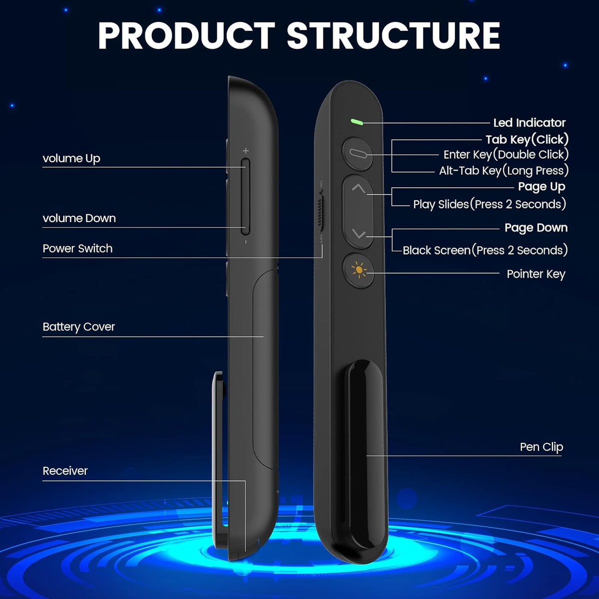 Wireless Presenter, 2.4GHz USB Control Presentation PPT PowerPoint Clicker for Keynote, Laptop, Google Slides - Support Hyperlink and Volume Control（1pcs） - PuriLite