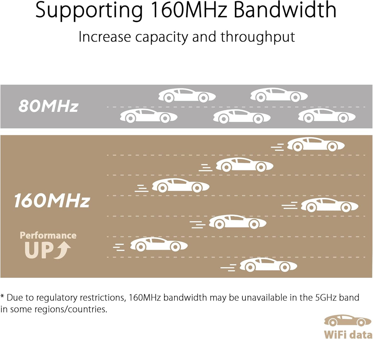 ASUS ZenWiFi XT9 AX7800 Tri-Band WiFi 6 Mesh System, Covearge up to 5700 sq ft, Subscription-Free Network Security, Advanced Parental Controls, 4G & 5G Mobile Tethering, VPN, Easy Setup, 2.5G Port - PuriLite