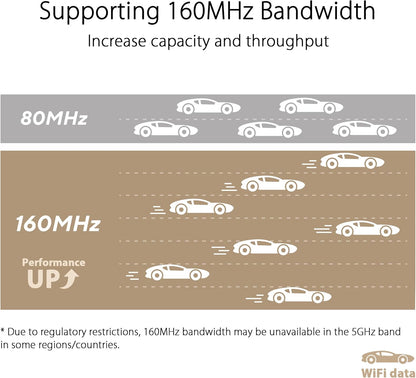 ASUS ZenWiFi XT9 AX7800 Tri-Band WiFi 6 Mesh System, Covearge up to 5700 sq ft, Subscription-Free Network Security, Advanced Parental Controls, 4G & 5G Mobile Tethering, VPN, Easy Setup, 2.5G Port - PuriLite