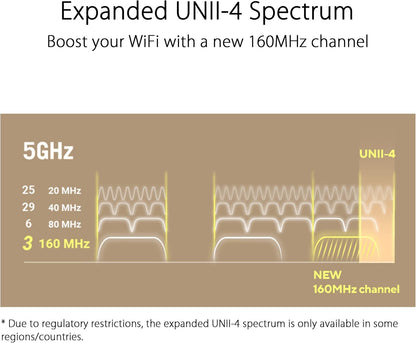 ASUS ZenWiFi XT9 AX7800 Tri-Band WiFi 6 Mesh System, Covearge up to 5700 sq ft, Subscription-Free Network Security, Advanced Parental Controls, 4G & 5G Mobile Tethering, VPN, Easy Setup, 2.5G Port - PuriLite