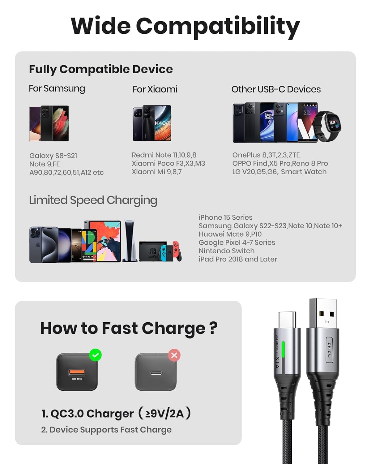 USB C Cable, INIU 3.1A Type C Cable Fast Charging (6.6ft), Zinc Alloy Braided Data USB-C Cable, USB A to USB C Charger Cable for iPhone 16 15 14 Pro Max iPad Samsung S22 S21 Huawei Xiaomi OnePlus - PuriLite