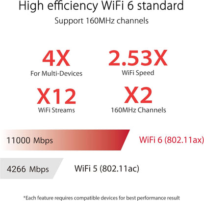 ASUS ROG Rapture WiFi 6E Gaming Router (GT-AXE16000) - Quad-Band, 6 GHz Ready, Dual 10G Ports, 2.5G WAN Port, AiMesh Support, Triple-Level Game Acceleration, Lifetime Internet Security, Instant Guard - PuriLite