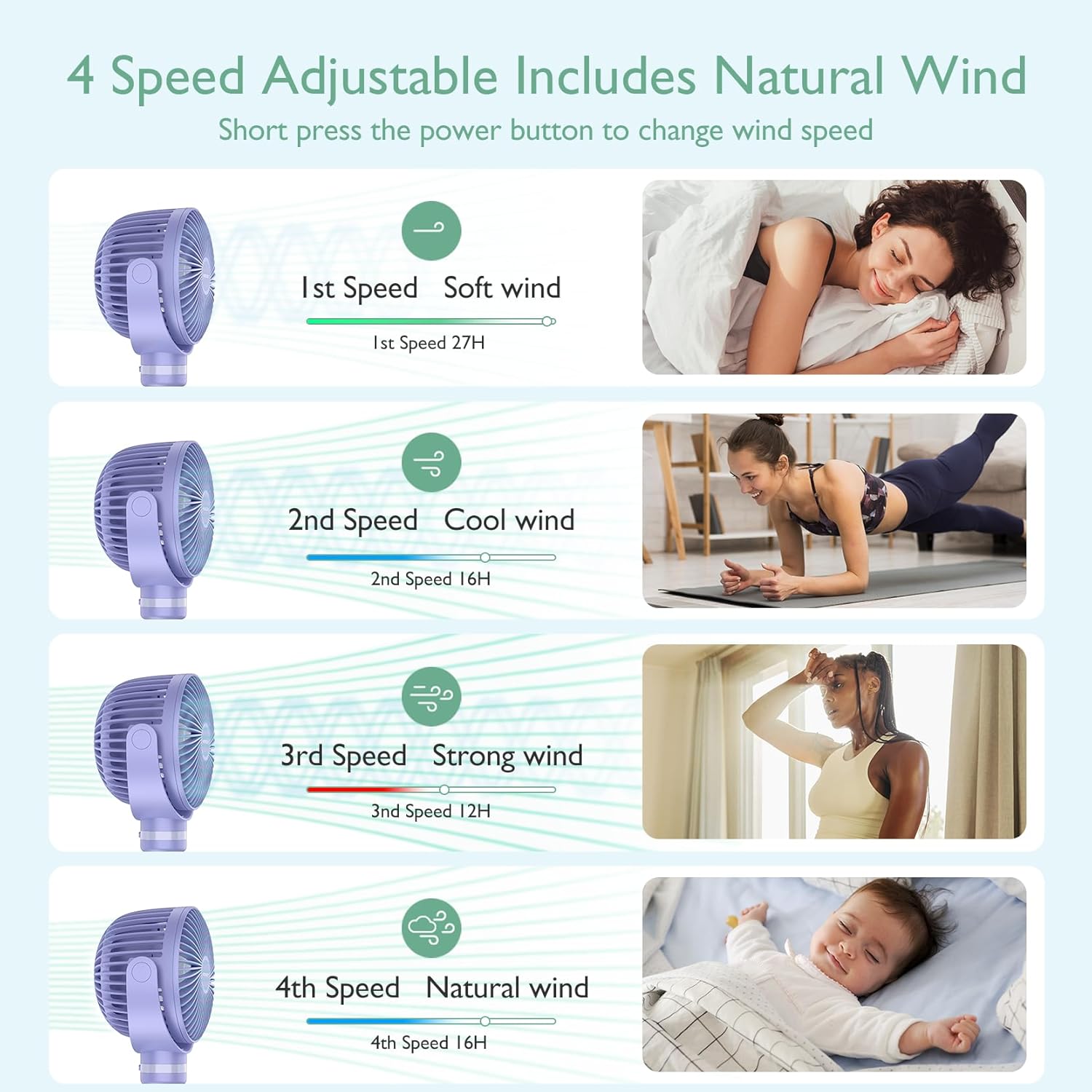 Momcozy Portable Stroller Fan, 27H Ultra-long Battery Life, Detachable 4 Speed 360°Rotate, LED Night Light with 2 Modes, USB Rechargeable and Handheld Cooling Fan for Travel, Car Seat - PuriLite
