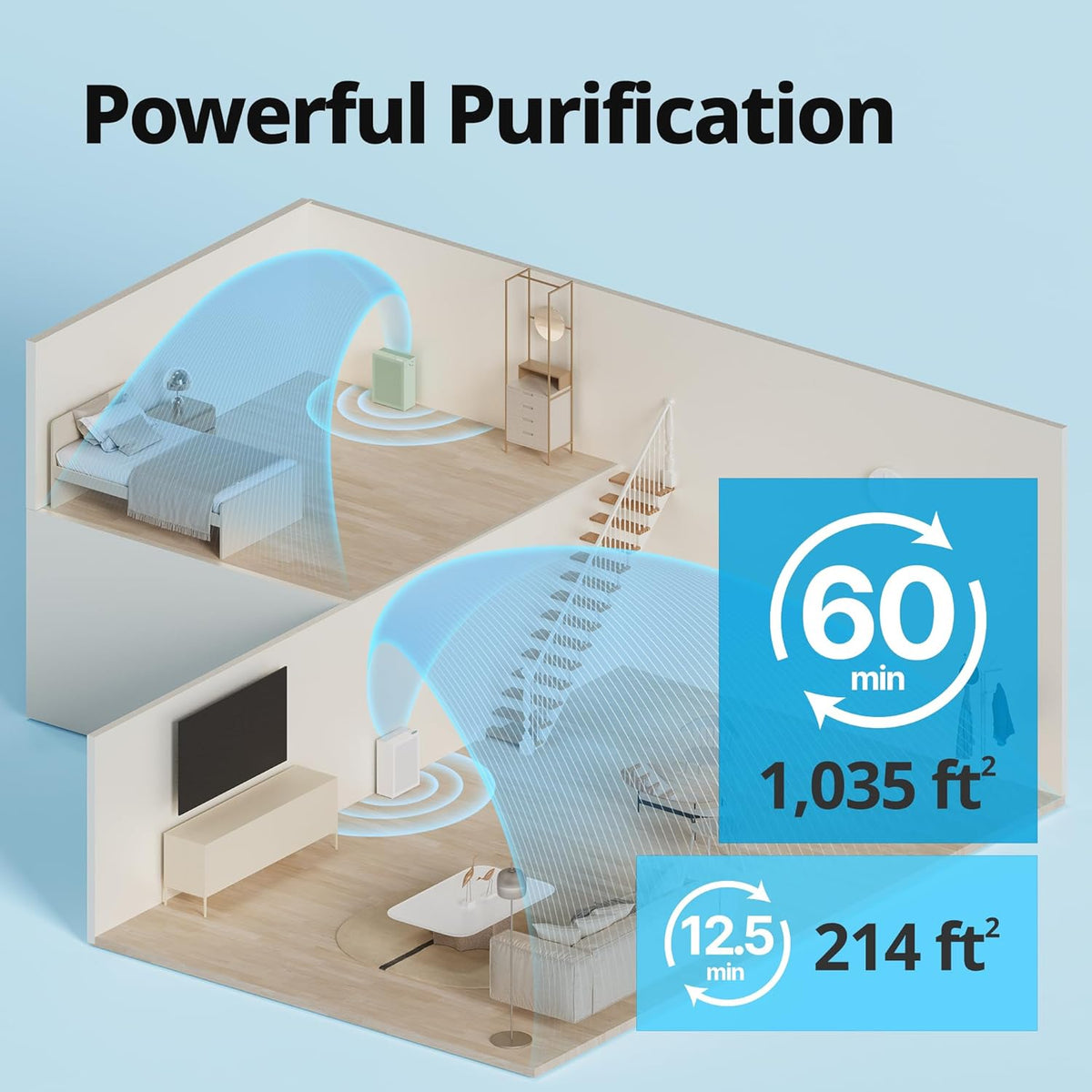 Coway Airmega 150 True HEPA Air Purifier with Air Quality Monitoring, Auto Mode, Filter Indicator, Dove White - PuriLite