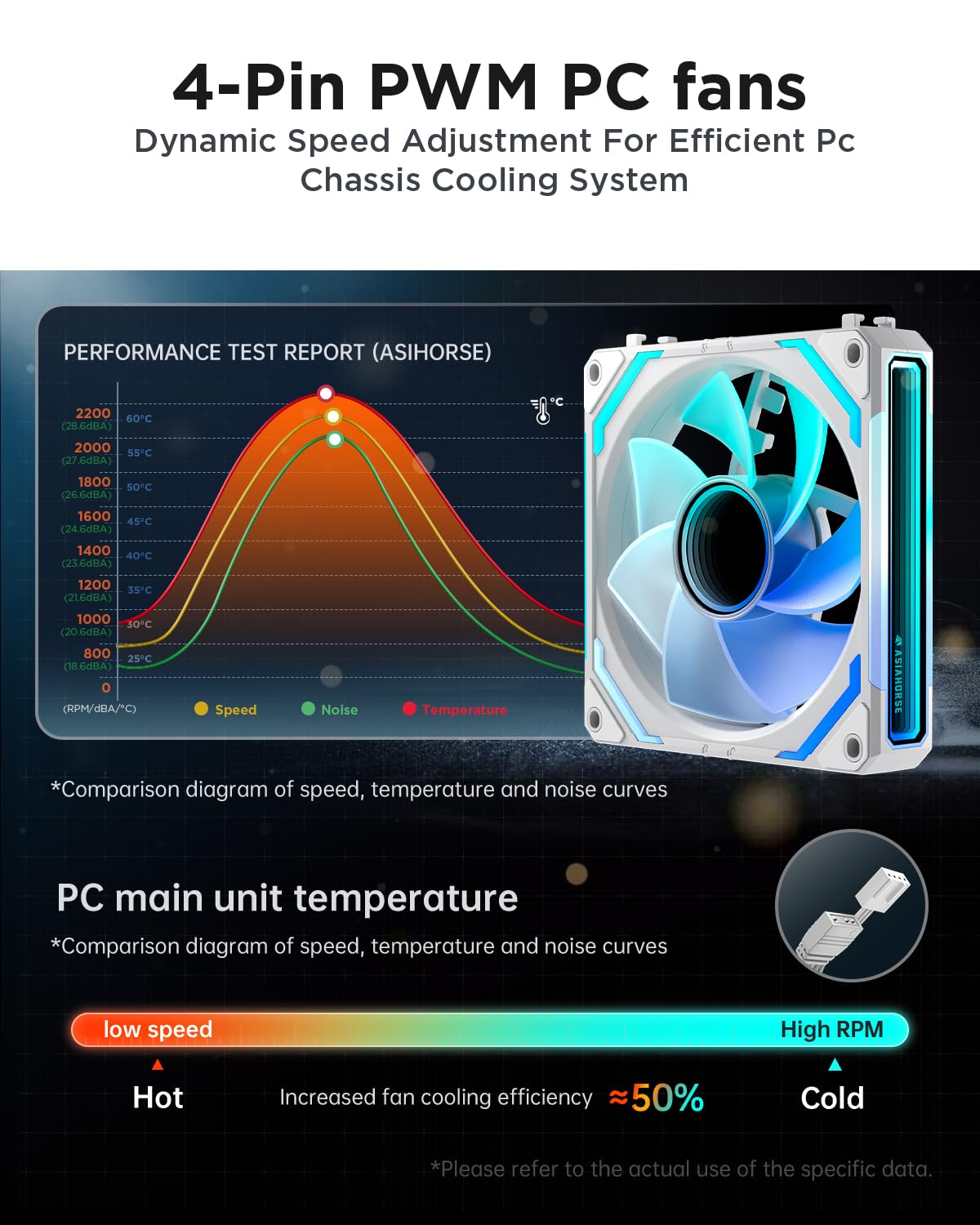 AsiaHorse COSMIQ-Black 120mm PC RGB Fans, 5V 3-PIN Connector Daisy Chain FDB PWM Computer Case Fans with RGB Controller for Cases CPU Liquid Coolers, 3Pack (Black) (Black, 3_Pack_Forward_Blade) - PuriLite