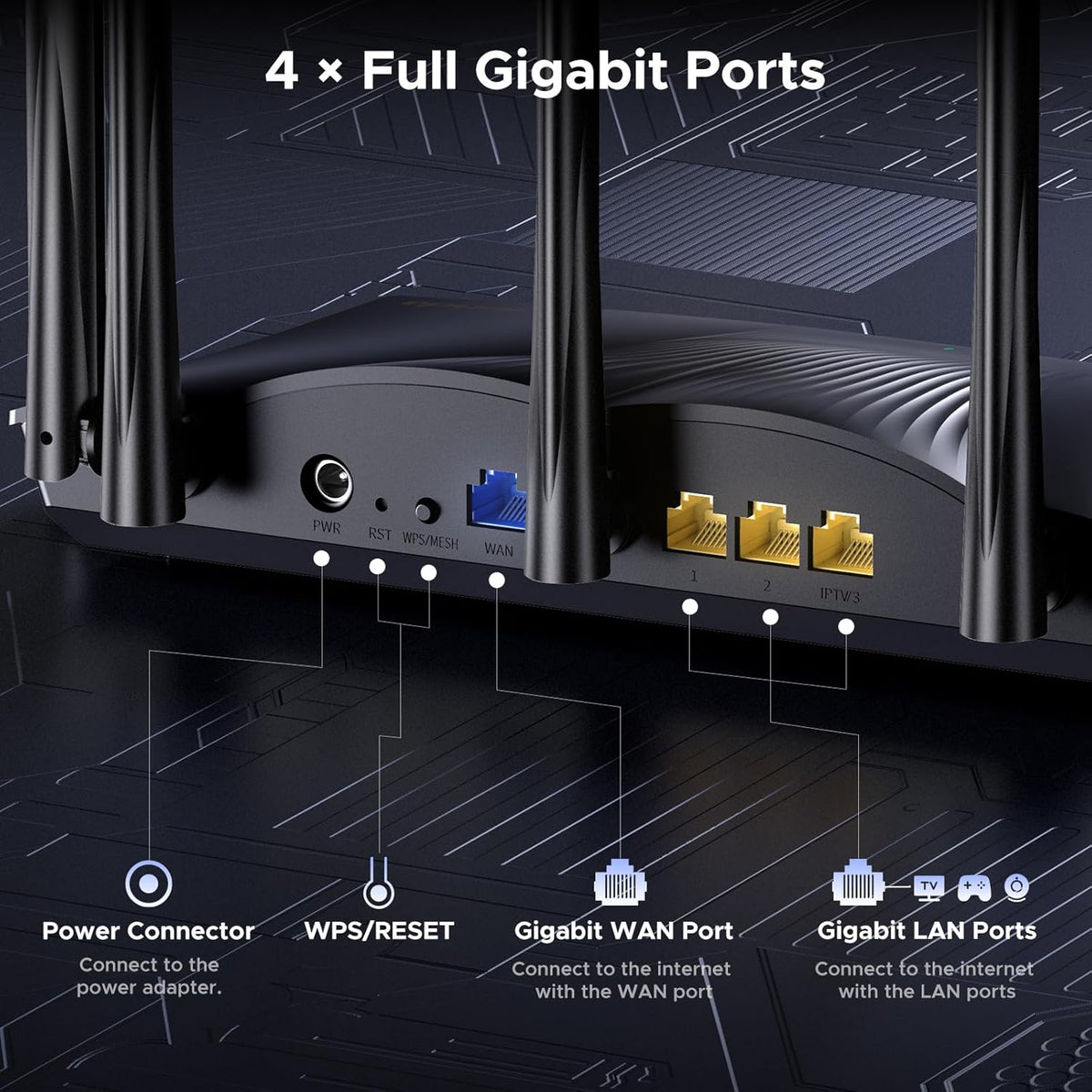 Tenda AX3000 WiFi 6 Gaming Router Dual Band Gigabit Wireless Router for Home, Long Range Coverage with 5 * 6dBi High-Gain Antennas, High Speed with 4 Gigabit Ports, Support WPA3, VPN(RX12Pro) - PuriLite