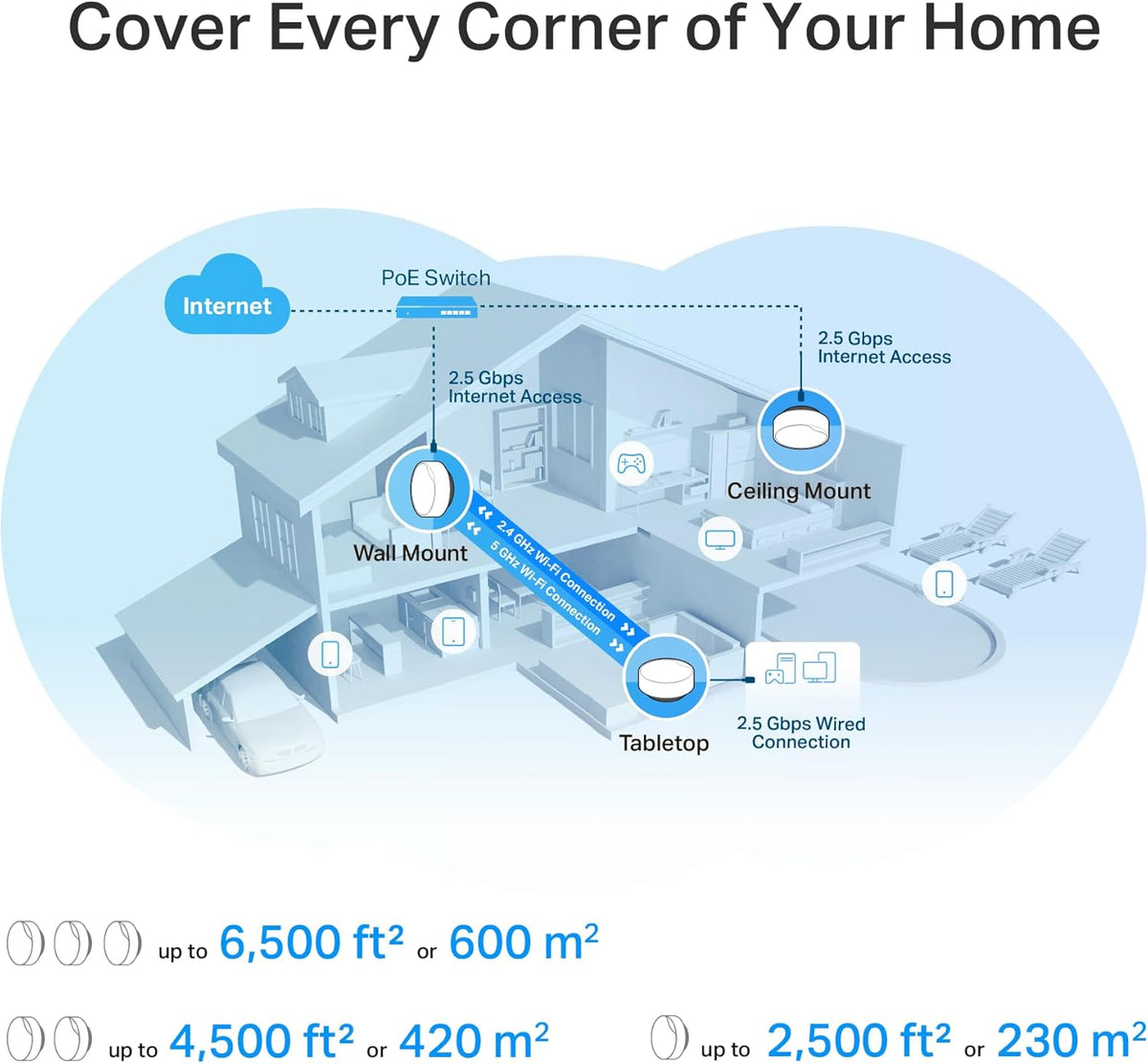 TP-Link Deco Whole Home Mesh WiFi System (Deco M4) – Up to 5,500 Sq. Ft. Coverage, Replaces Wireless Internet Routers and Extenders, Gigabit Ports, Works with Alexa, 3-Pack - PuriLite