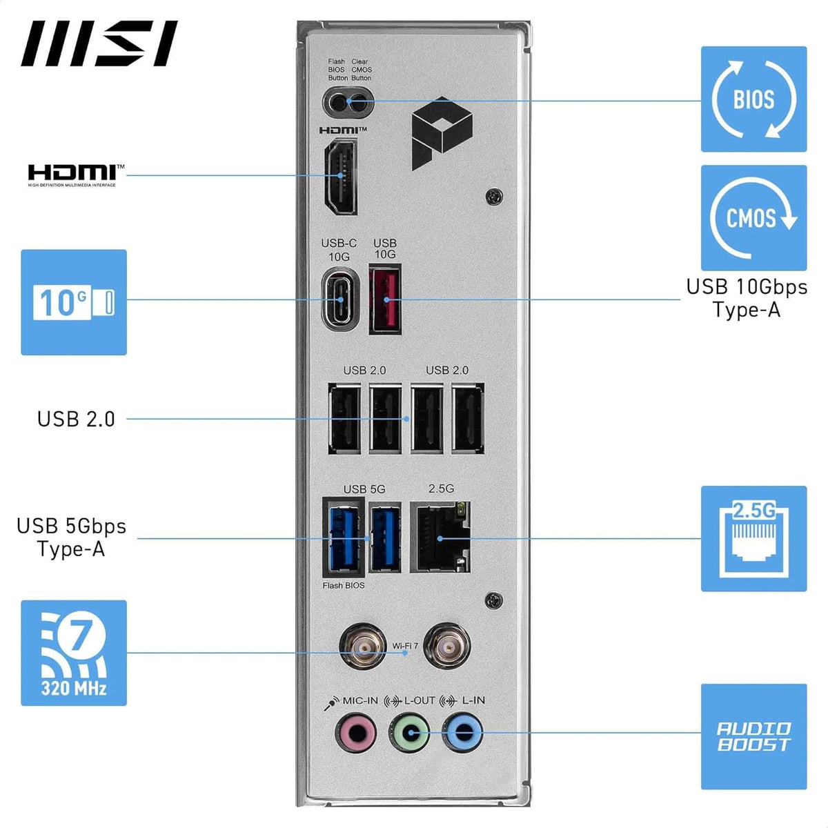 MSI PRO B840-P WiFi ProSeries Motherboard (AMD Ryzen 9000/8000/7000 Series Processors, AM5, DDR5, PCIe 4.0, M.2, SATA 6Gb/s, USB 3.2 Gen 2, HDMI/DP, Wi-Fi 6E, Bluetooth 5.3, 2.5Gbps LAN, ATX) - PuriLite
