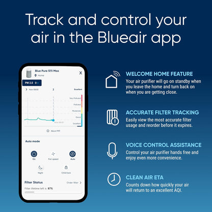 BLUEAIR Air Purifiers for Small Rooms, Bedroom, Home, Cleans 926 sqft in one hour, HEPASilent Air Cleaner for Pets, Allergens, Dust, Mold, Smoke - Blue Pure 511i Max - PuriLite