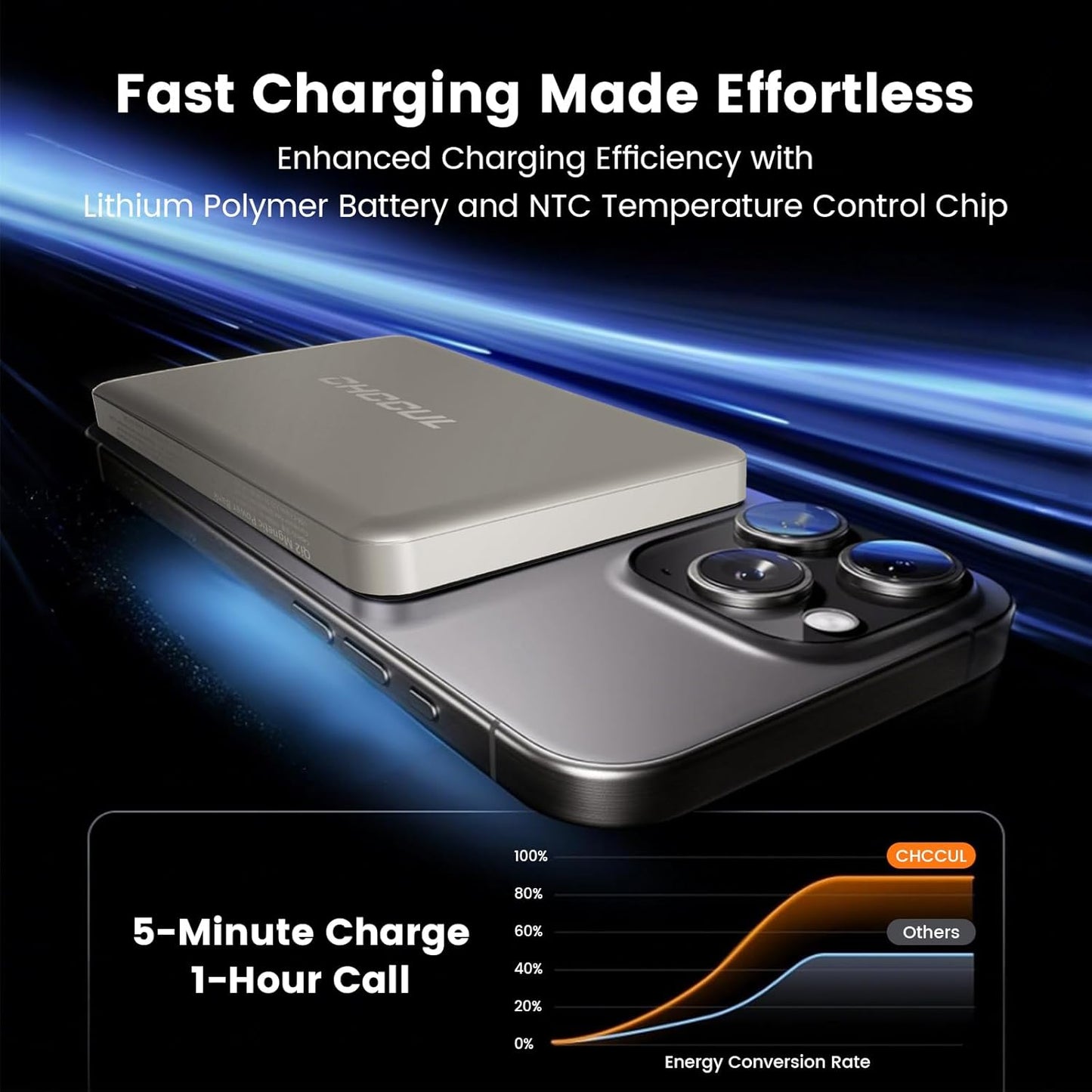 CHCCUL PD 20W Power Bank, Ultra-Slim 10,000mAh Magnetic PowerBank Qi2 Certified 15W Fast Charging Wireless Battery Pack Portable Charger with 20W USB-C for iPhone 16/15/14/13/12 Series (Titanium) - PuriLite
