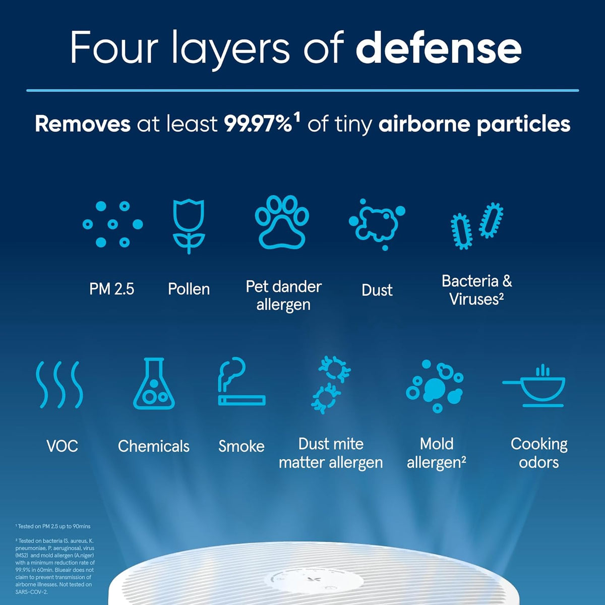 BLUEAIR Air Purifiers for Medium Rooms, Bedroom, Kitchen, Cleans 1,858 sqft in one hour, HEPASilent Smart Air Cleaner for Home, Pets, Allergies, Dust, Mold, Smoke - Blue Pure 311i Max - PuriLite