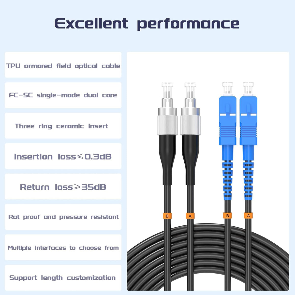 Buacoz 200 Meters LC to LC UPC Outdoor Armored Fiber Patch Cable, 9/125um Single Mode Duplex Fiber Optic Internet Cables, Jumper Optical Patch Cord, (200M/656ft), TPU Black - PuriLite