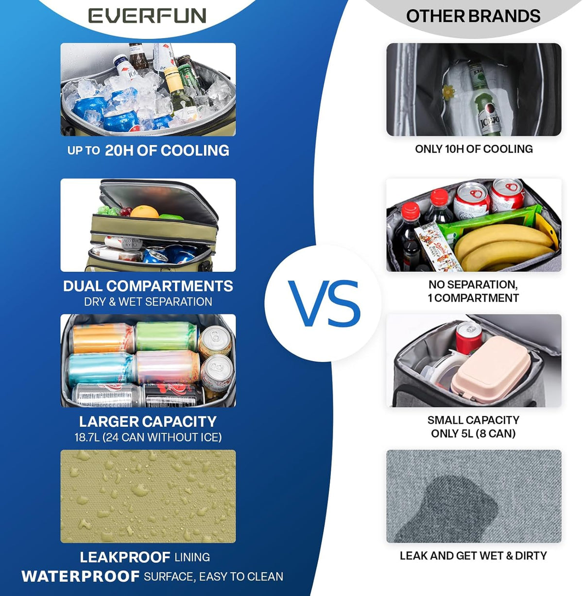 EVERFUN Cooler Bag Insulated Beach Cooler Lunch Bag Box for Men Women Dual Compartments Collapsible Waterproof Leak-Proof for Travel Work Picnic - PuriLite
