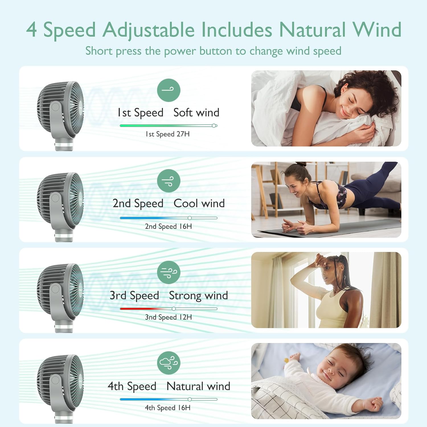 Momcozy Portable Stroller Fan, 27H Ultra-long Battery Life, Detachable 4 Speed 360°Rotate, LED Night Light with 2 Modes, USB Rechargeable and Handheld Cooling Fan for Travel, Car Seat - PuriLite
