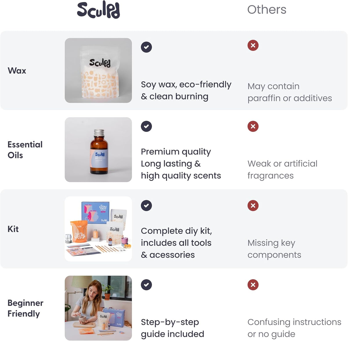 Purilite Select Candle Making &amp; Pottery Kit - PuriLite