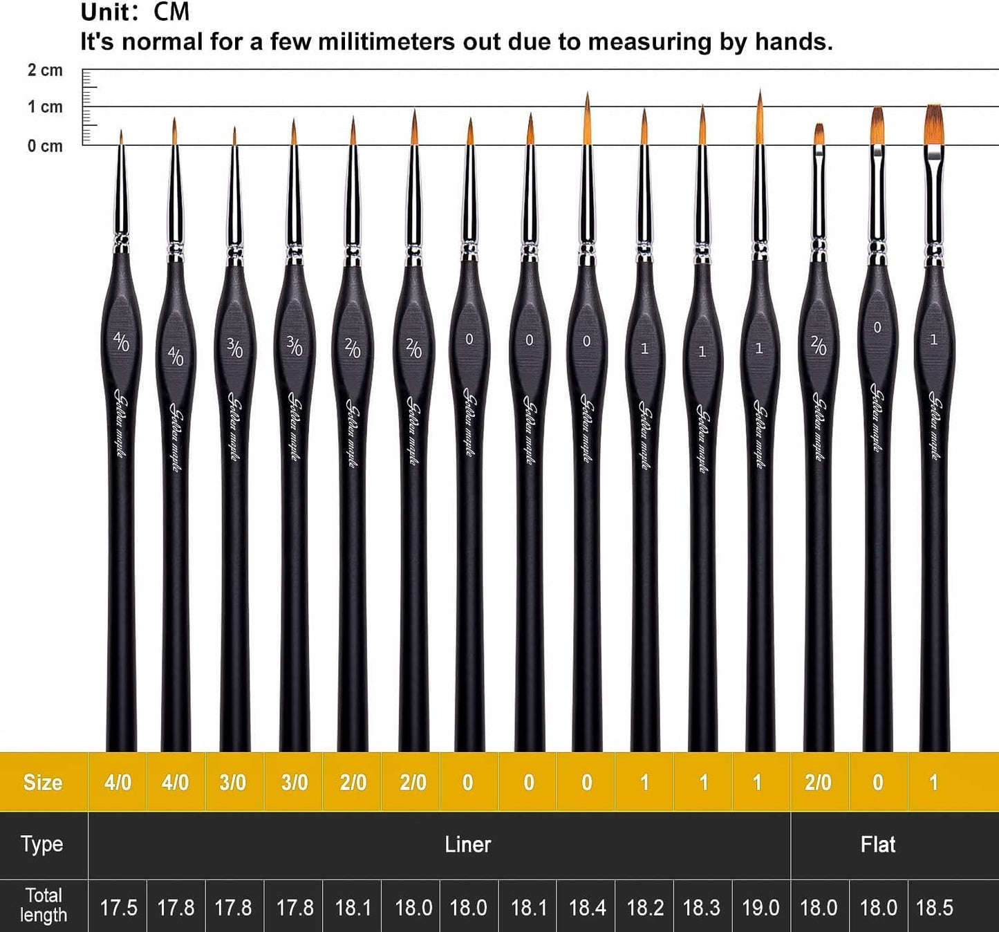 Detail Paint Brushes Set 10pcs Miniature Brushes for Fine Detailing & Art Painting - Acrylic, Watercolor,Oil,Models - PuriLite