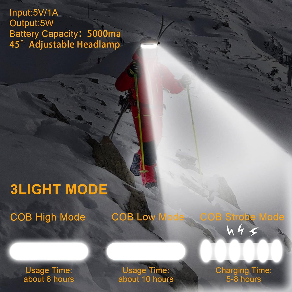 1500 Lumens Rechargeable LED Headlamp with 230° Beam, 3 Modes, IPX6 Waterproof - For Camping, Running, Fishing, Hard Hat Work - PuriLite