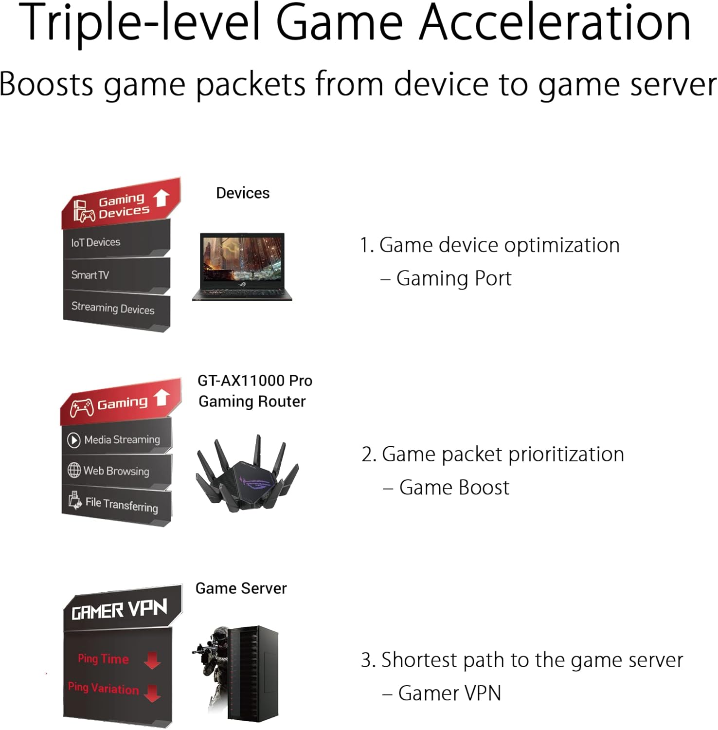 ASUS ROG Rapture WiFi 6E Gaming Router (GT-AXE16000) - Quad-Band, 6 GHz Ready, Dual 10G Ports, 2.5G WAN Port, AiMesh Support, Triple-Level Game Acceleration, Lifetime Internet Security, Instant Guard - PuriLite