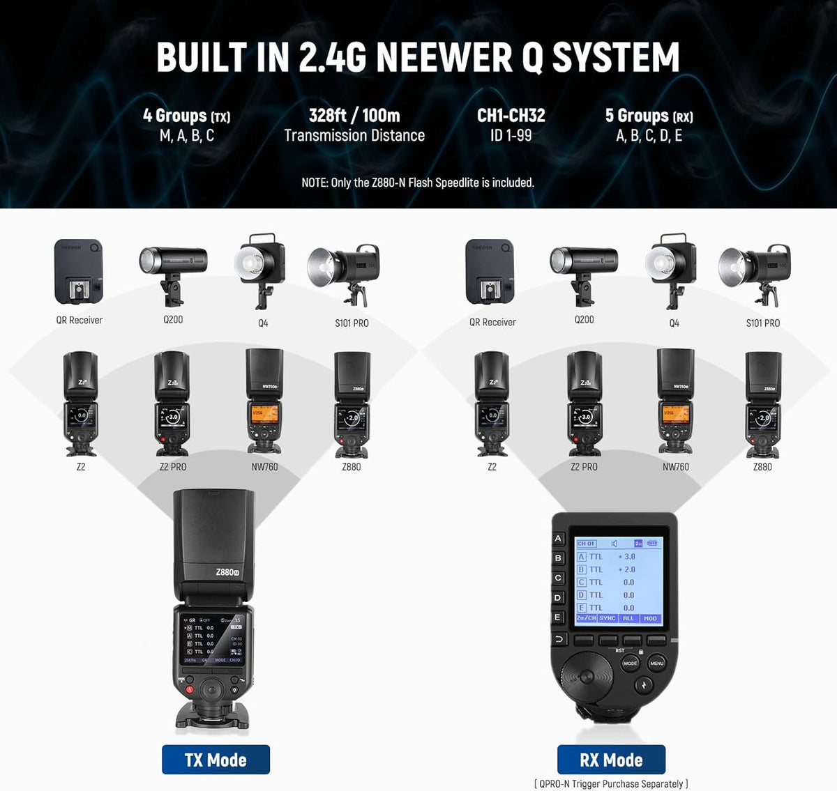 NEEWER Z880-C 2.4G 76Ws TTL Camera Flash Speedlite Compatible with Canon, Upgraded UI, Adjustable Modeling Lamp, TTL/M Quick Switch TCM Key, 1/8000s HSS 7.2V/3000mAh Battery 600 Full Power Flash - PuriLite