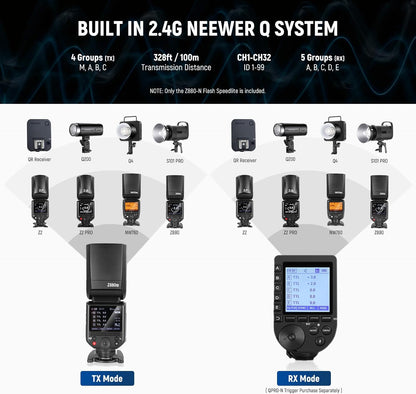 NEEWER Z880-C 2.4G 76Ws TTL Camera Flash Speedlite Compatible with Canon, Upgraded UI, Adjustable Modeling Lamp, TTL/M Quick Switch TCM Key, 1/8000s HSS 7.2V/3000mAh Battery 600 Full Power Flash - PuriLite