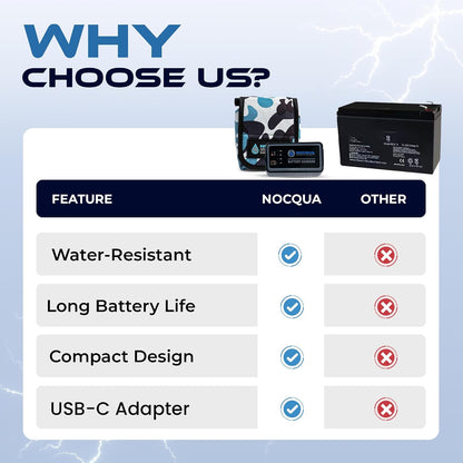 NOCQUA Pro Power Water-Resistant Battery & Charger Kit - Compatible with GPS, Depth & Fish Finders, & Most 12 Volt Electronics
