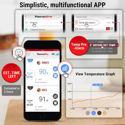 ThermoPro TP25 650FT Wireless Meat Thermometer with 4 Probes, Bluetooth Meat Thermometer for Cooking, BBQ Oven Food Smoker Thermometer Rechargeable - PuriLite