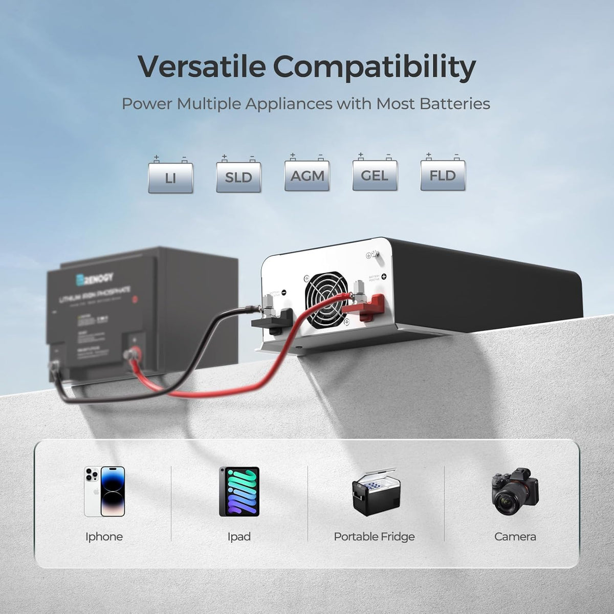 Renogy Pure Sine Wave Inverter 2000W Power Inverter 12V DC to 110V 120V AC Converter, Solar Inverter 12V to 110V 120V Converter with UPS Transfer Switch, Built-in Bluetooth, USB, Remote Controller - PuriLite