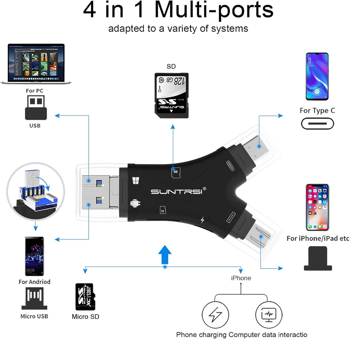 SD Card Reader for iPhone/ipad/Android/Mac/Computer/Camera,4 in1 Micro SD Card Reader Trail Camera Viewer, Portable Memory Card Reader SD Card Adapter for SD and TF Cards(White) (White) - PuriLite