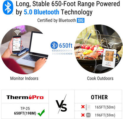 ThermoPro TP25 650FT Wireless Meat Thermometer with 4 Probes, Bluetooth Meat Thermometer for Cooking, BBQ Oven Food Smoker Thermometer Rechargeable - PuriLite