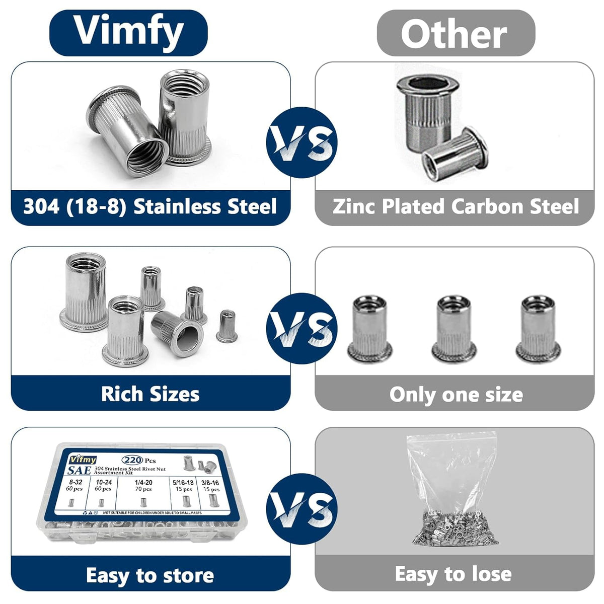 Vifmy Metric & SAE Rivet Nut Assortment Kit(420 Pcs),m3 m4 m5 m6 m8 m10 m12#6-32#8-32#10-24 1/4"-20 5/16"-18 3/8"-16 UNC Flat Head Rivnut Set,Zinc Plated Finish Carbon Steel Nutsert - PuriLite