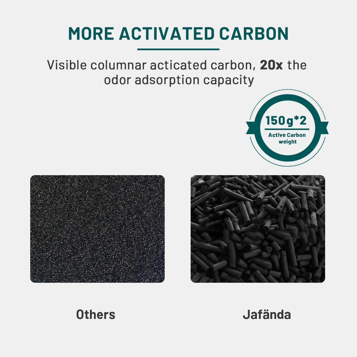 Air Purifier Filter Replacement for JF260,Air Purifiers 2X Filter Replacement, (MERV 17) True HEPA 300g Activated Carbon Filter, Air Cleaner Remove Smoke Dust