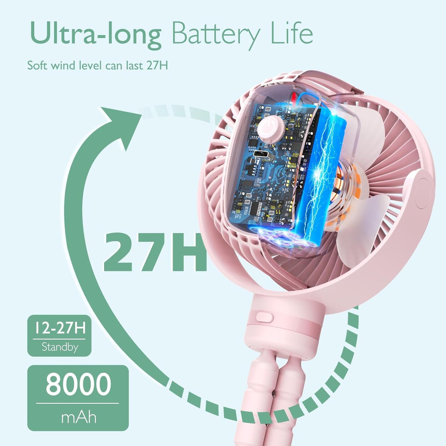 Momcozy Portable Stroller Fan, 27H Ultra-long Battery Life, Detachable 4 Speed 360°Rotate, LED Night Light with 2 Modes, USB Rechargeable and Handheld Cooling Fan for Travel, Car Seat - PuriLite