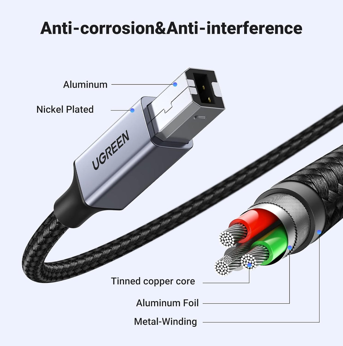 UGREEN USB C Printer Cable C to A Printer Scanner Braided MIDI Cable Compatible with DJ Controller, MIDI Keyboard, Digital Mixing Console, Piano Keyboard for MacBook Pro, iPad, 6ft - PuriLite