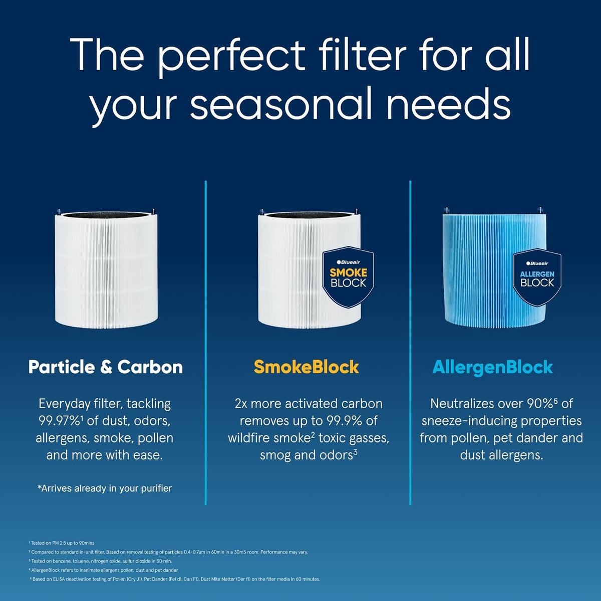 BLUEAIR Air Purifiers for Small Rooms, Bedroom, Home, Cleans 926 sqft in one hour, HEPASilent Air Cleaner for Pets, Allergens, Dust, Mold, Smoke - Blue Pure 511i Max - PuriLite