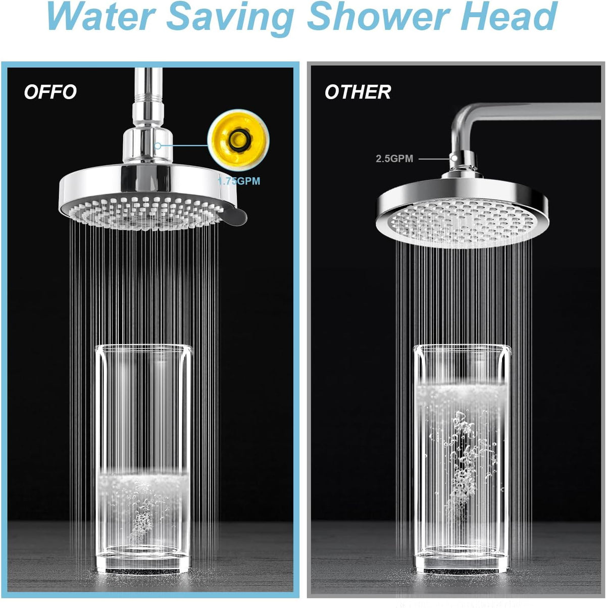OFFO Shower Head, High Pressure Shower Head with 6 Mode, Fixed Showerheads for Strong Water Flow & Relaxing Shower Experience, Chrome - PuriLite