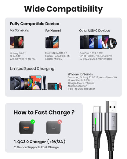USB C Cable, INIU 3.1A Type C Cable Fast Charging (6.6ft), Zinc Alloy Braided Data USB-C Cable, USB A to USB C Charger Cable for iPhone 16 15 14 Pro Max iPad Samsung S22 S21 Huawei Xiaomi OnePlus - PuriLite