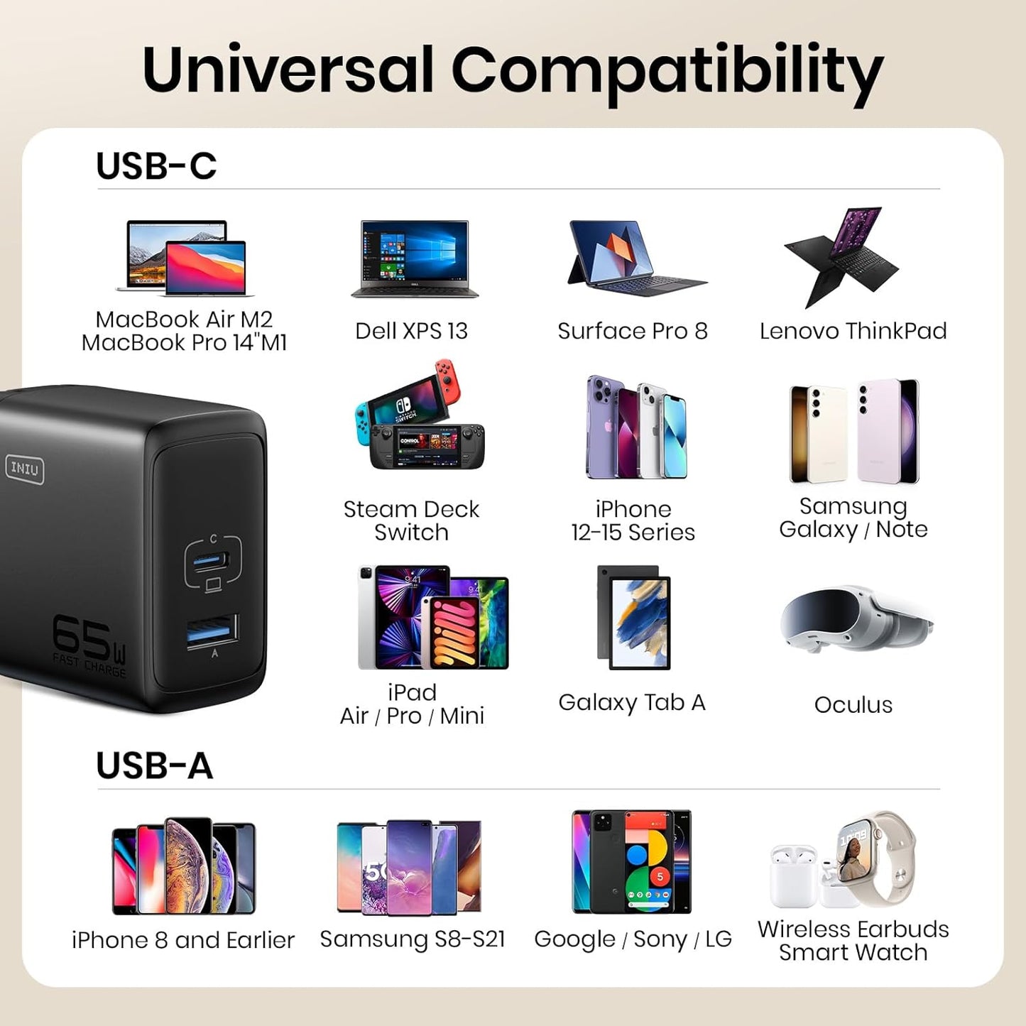 INIU USB C Charger, 65W Fast Charging GaN Wall Charger, 2-Port Compact Foldable PD PPS Charger Block for MacBook Pro/Air, iPad Pro, iPhone 16/15, Galaxy S23, Dell XPS 13, Note 20/10+, Steam Deck - PuriLite