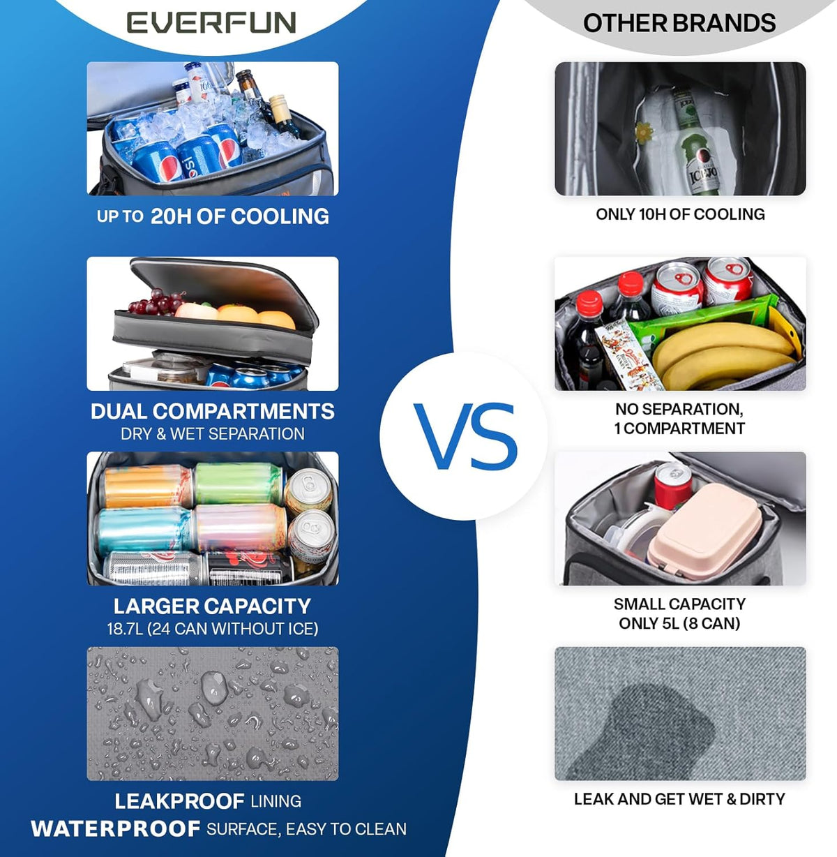 EVERFUN Cooler Bag Insulated Beach Cooler Lunch Bag Box for Men Women Dual Compartments Collapsible Waterproof Leak-Proof for Travel Work Picnic - PuriLite