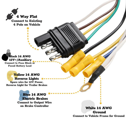 MECMO Multi-Tow 4-Way Flat to 7-Way RV Blade and 4-Way Flat Female End Trailer Wiring Adapter Connector Kit, 4 Pin Vehicle-Side Trailer Light Plug to Dual-output 7 Blade & 4 Flat with Mounting Bracket - PuriLite