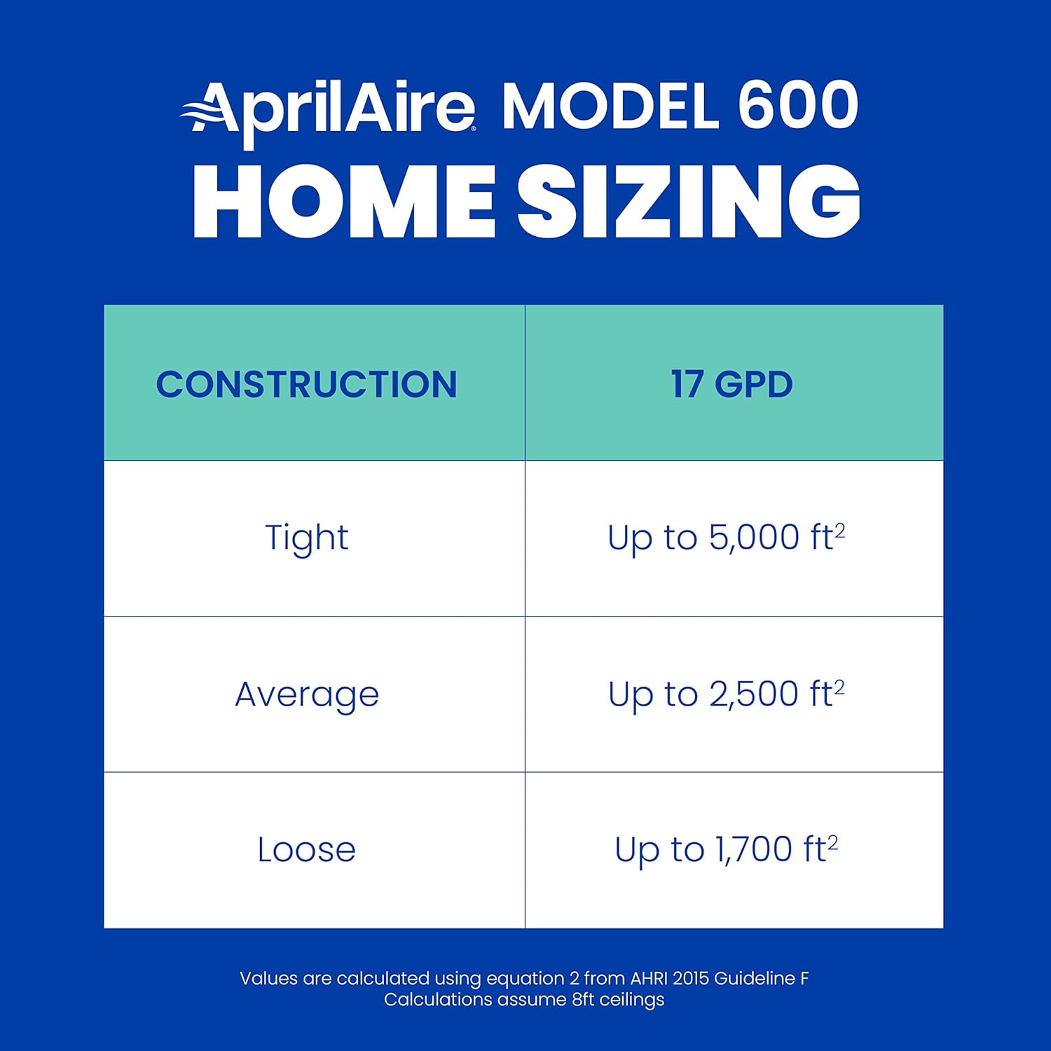 Aprilaire 600M Whole-House Humidifier with Manual Control - PuriLite
