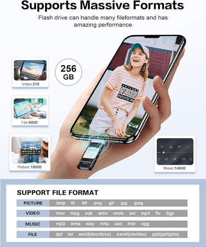 256GB Flash Drive for iPhone Photo Stick, Thumb Drive USB Stick High Speed Transfer USB Drives External Picture Video Storage Memory Expansion for iPhone/iPad/PC (Blue) - PuriLite