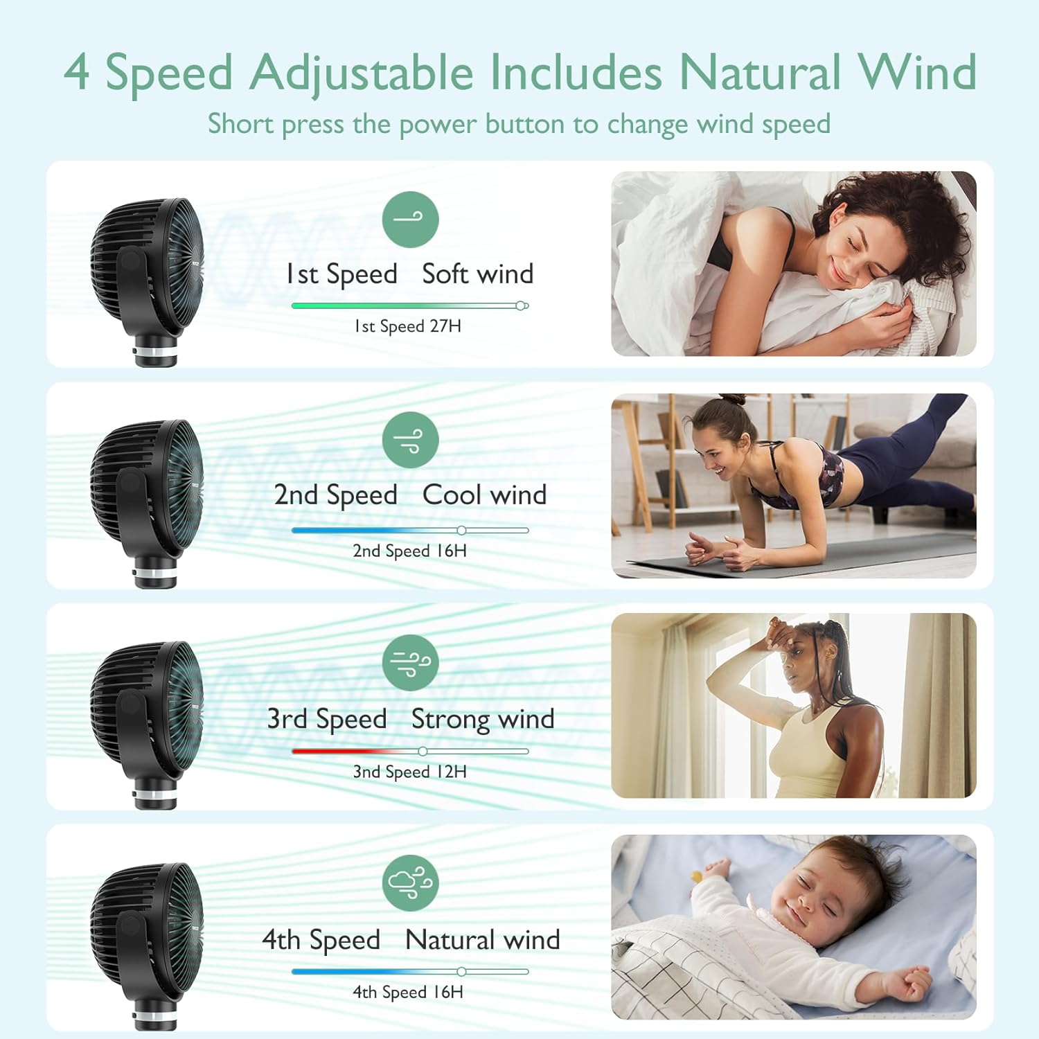 Momcozy Portable Stroller Fan, 27H Ultra-long Battery Life, Detachable 4 Speed 360°Rotate, LED Night Light with 2 Modes, USB Rechargeable and Handheld Cooling Fan for Travel, Car Seat - PuriLite