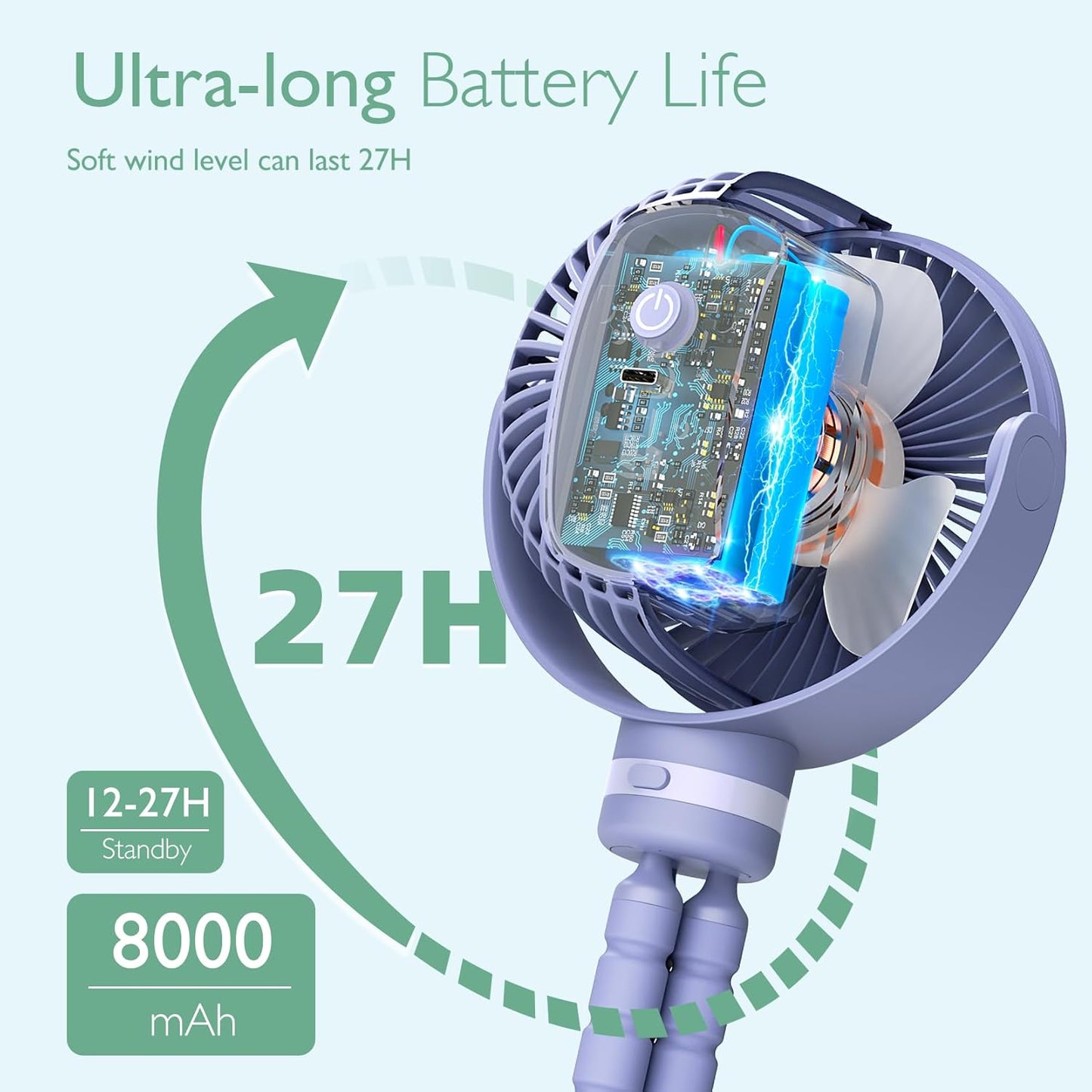 Momcozy Portable Stroller Fan, 27H Ultra-long Battery Life, Detachable 4 Speed 360°Rotate, LED Night Light with 2 Modes, USB Rechargeable and Handheld Cooling Fan for Travel, Car Seat - PuriLite