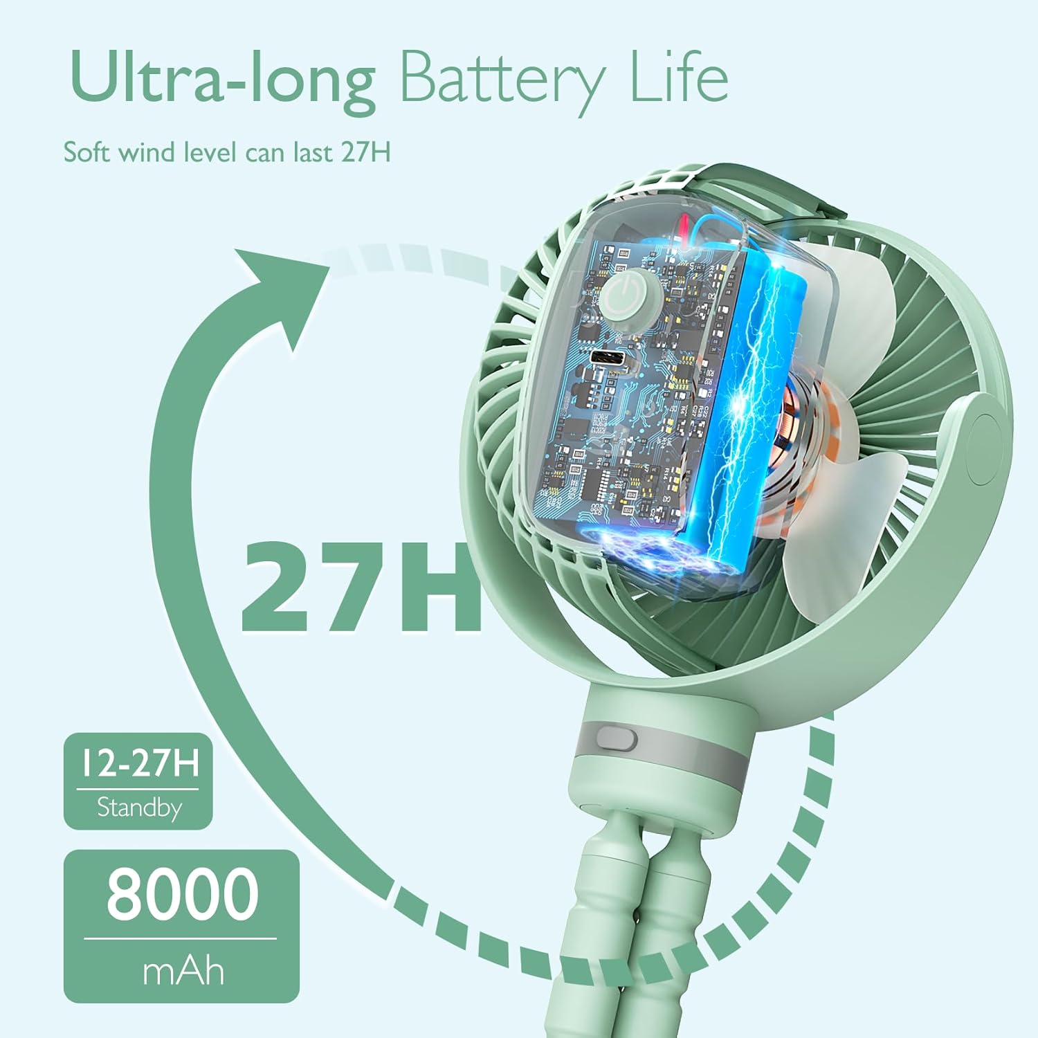 Momcozy Portable Stroller Fan, 27H Ultra-long Battery Life, Detachable 4 Speed 360°Rotate, LED Night Light with 2 Modes, USB Rechargeable and Handheld Cooling Fan for Travel, Car Seat - PuriLite