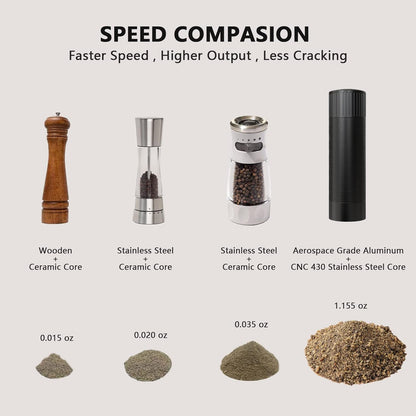 WhiteRhino Professional Grade Pepper Mill, 430 Stainless Steel Blade Premium Hand Metal Pepper Grinder Heavy Duty,Refillable Aluminum Manual Pepper Mill with Adjustable Coarseness-Black - PuriLite